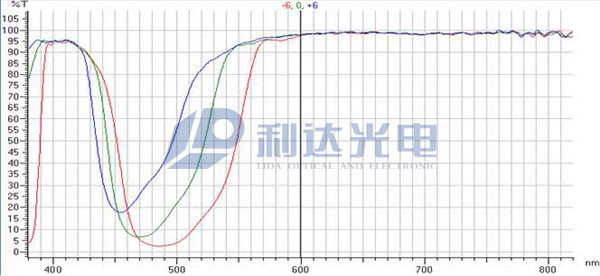 DVD棱鏡-Tp