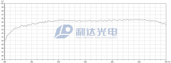 TIR膠合棱鏡成像光路綜合透過(guò)率