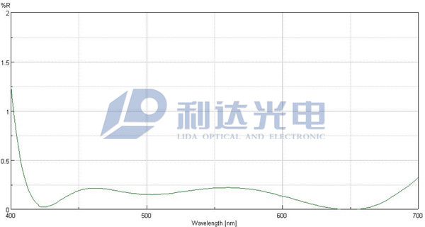 寬帶增透AR膜001